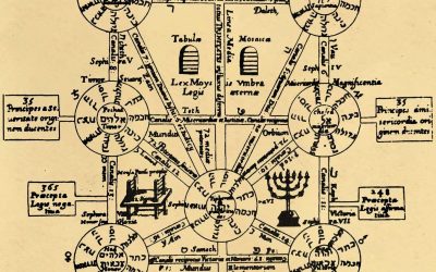 GNOSTICISMO E QUABBALA’ EBRAICA